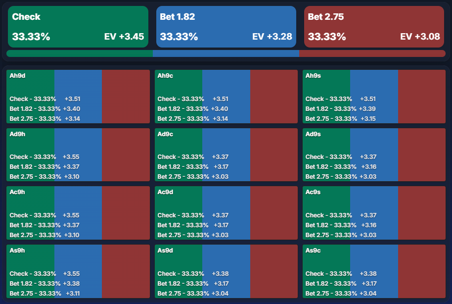 GTO Limits Your Winrate